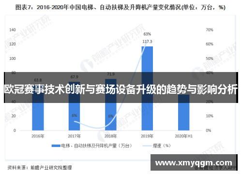 欧冠赛事技术创新与赛场设备升级的趋势与影响分析